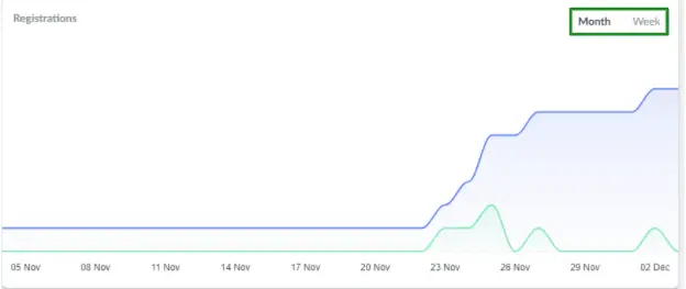 Registration Analytics