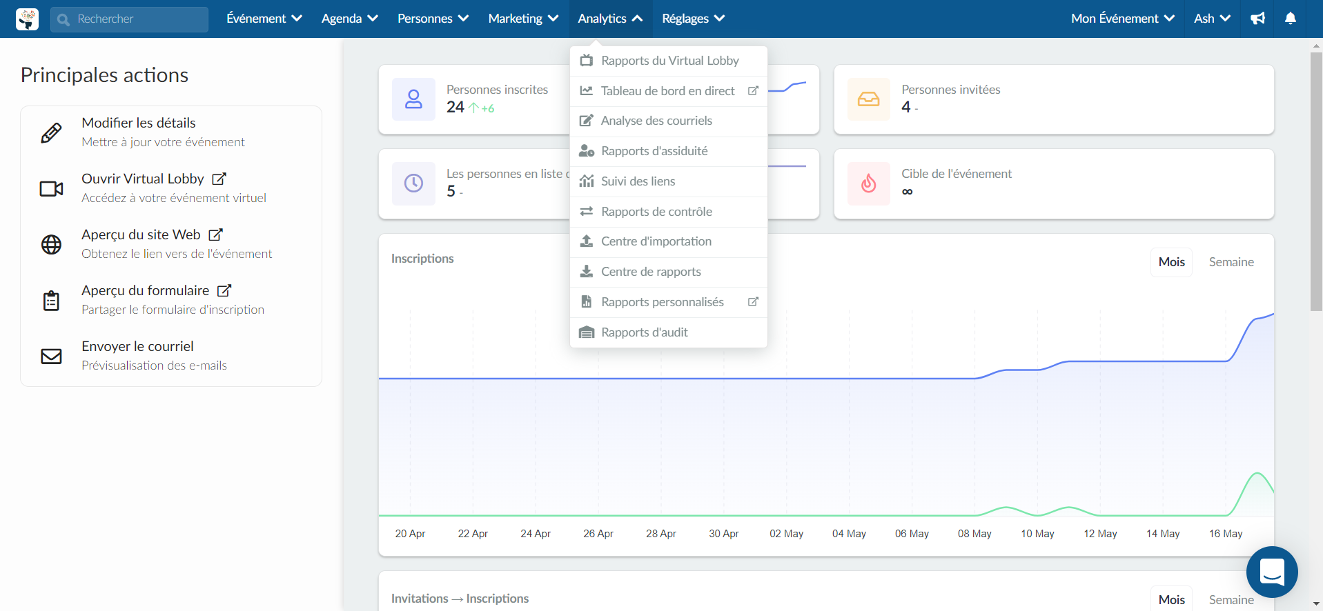 Menu des analytics