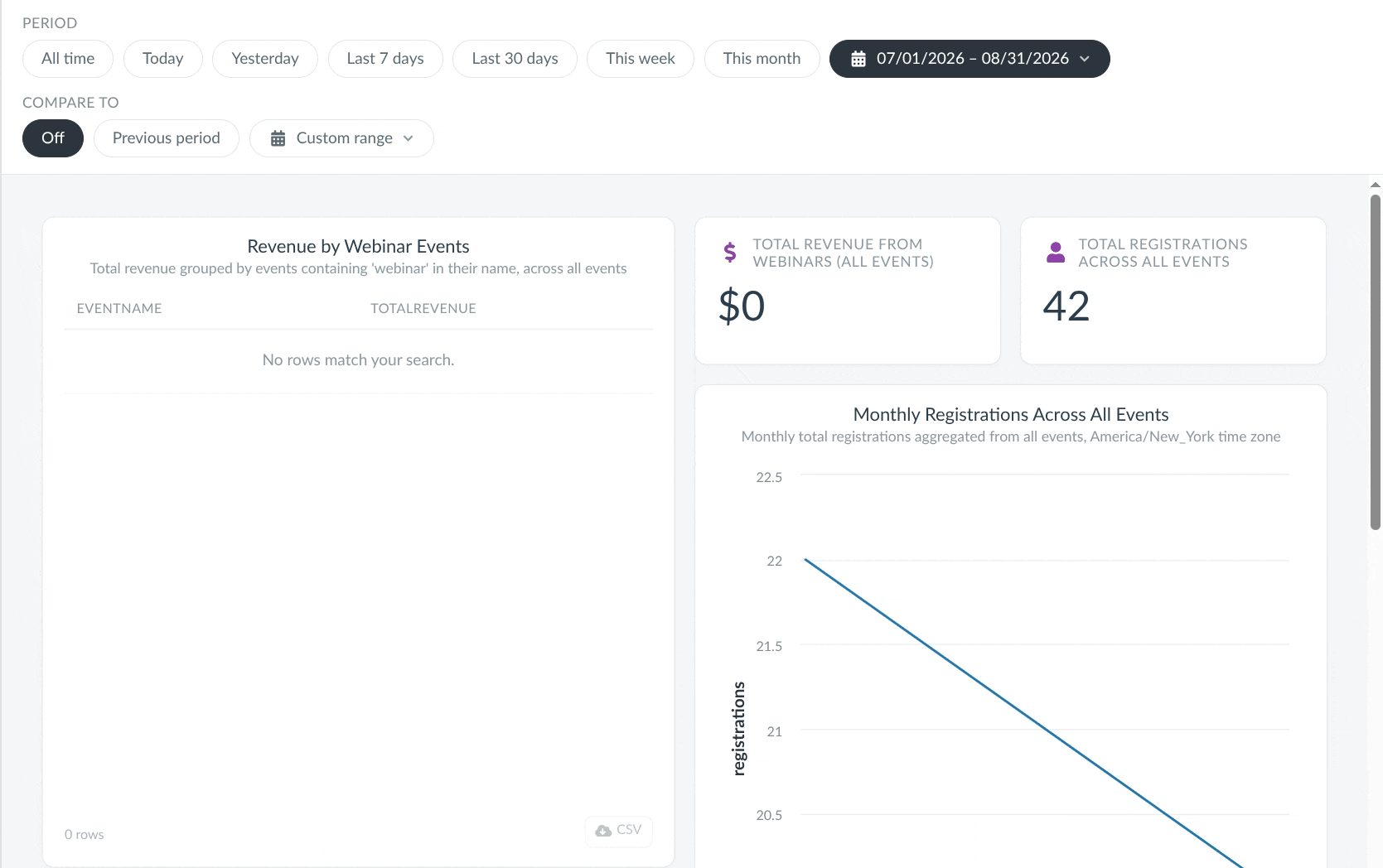 GIF showing the comparison data