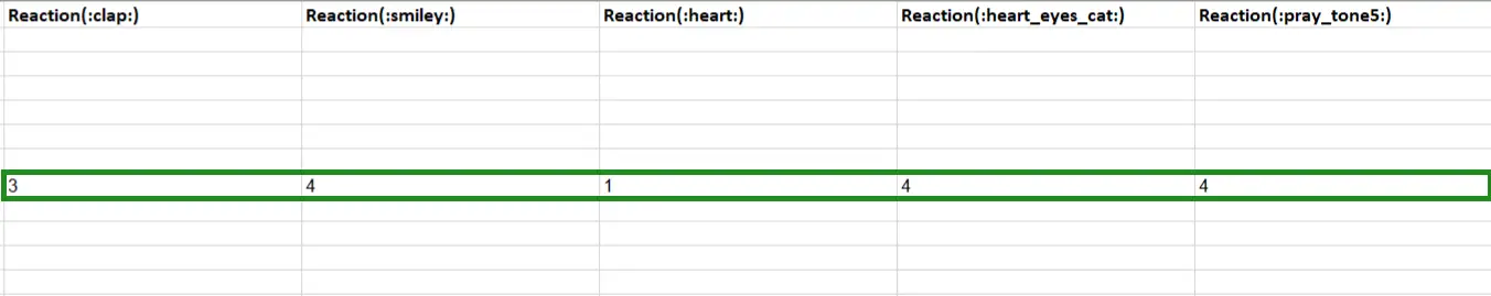Image showing a specific activity user reaction count.
