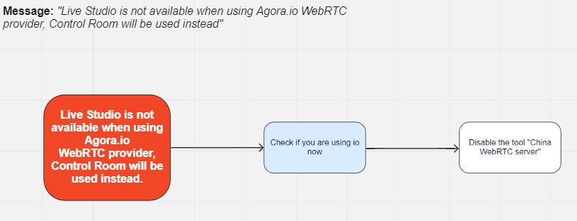 Live Studio is not available when using Agora.io WebRTC provider