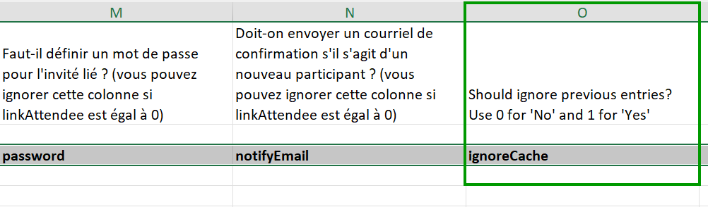 Contournement du cache pour les conférenciers utilisant une feuille de calcul
