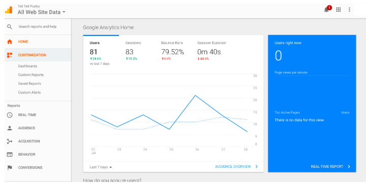 Was ist Google Analytics (GA)?