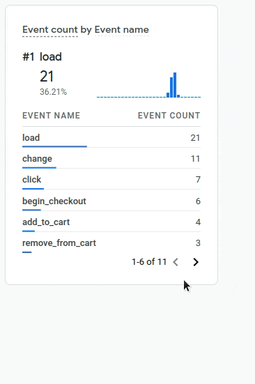 GIF showing how to see more details of tracked events using Google Analytics.