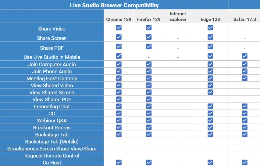 browser compatibility