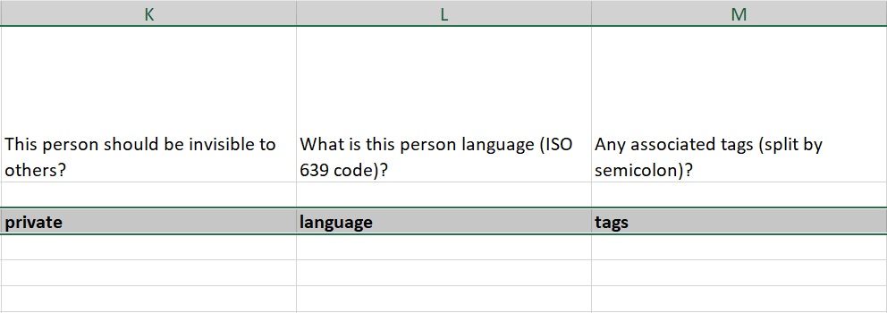 ISO Code on attendees spreadsheet