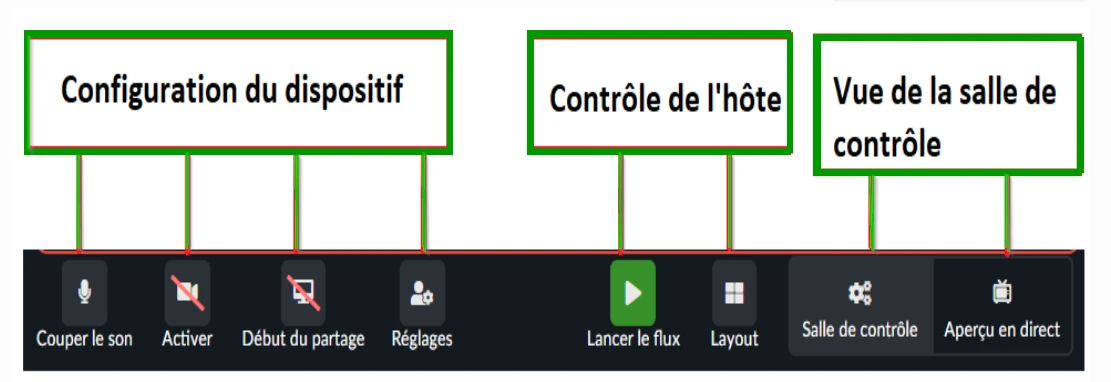 configuration de dispositif