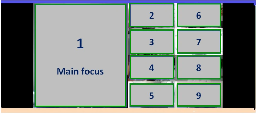 mise en page focus mixte