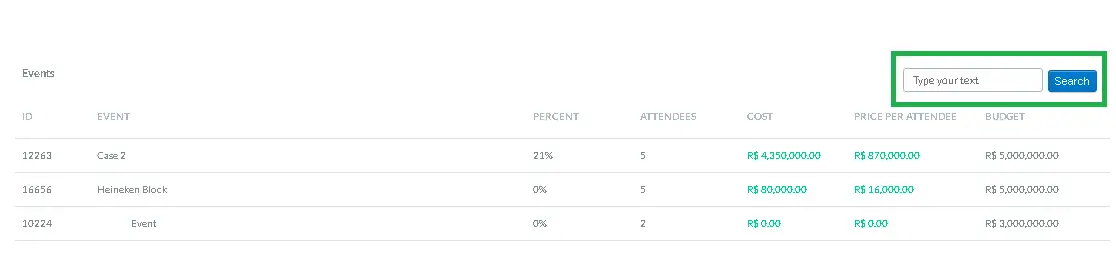 individual event budgets