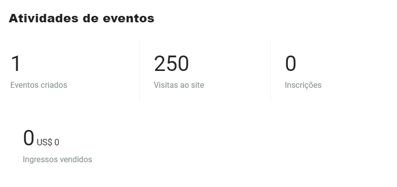 bi-weekly digest > atividades