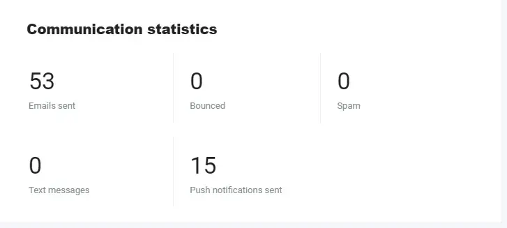 Communication stats