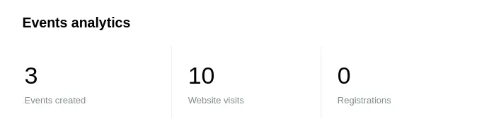 Screenshot showing the Events analytics section