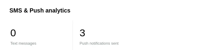 Screenshot showing the SMS & Push analytics section.