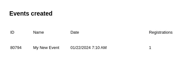 Screenshot showing the Events created section.