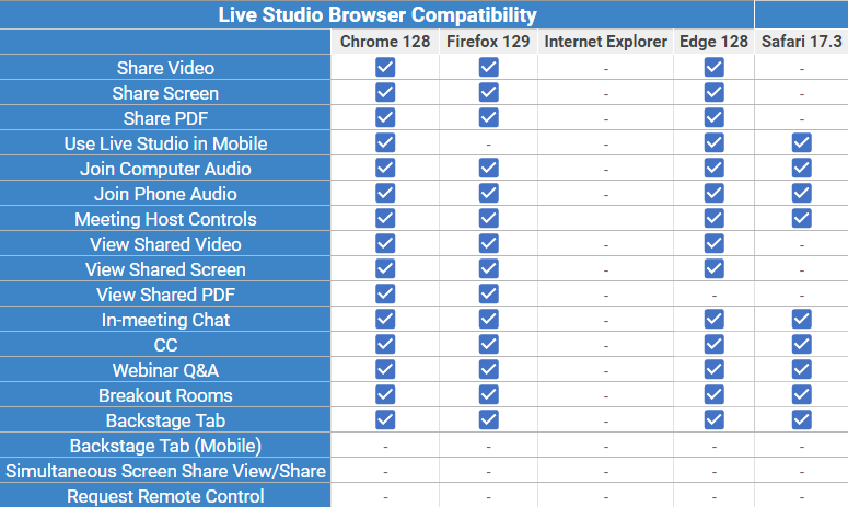 Table showing live studio browser compatibity