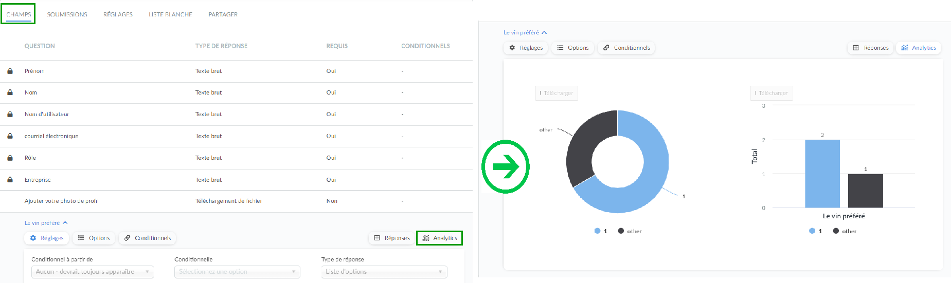 analytics du formulaire d'inscription