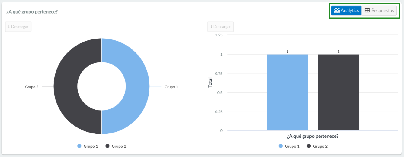 visualizar los envíos de formularios en un formato gráfico