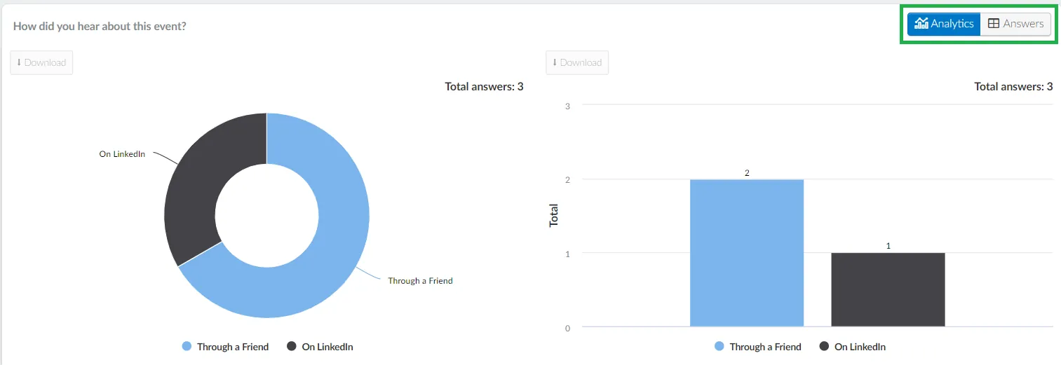 Answers and analytics