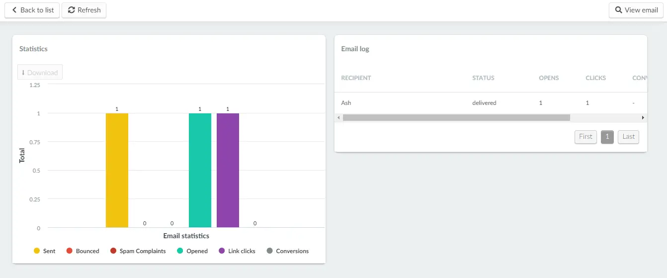 Email logs and statistics