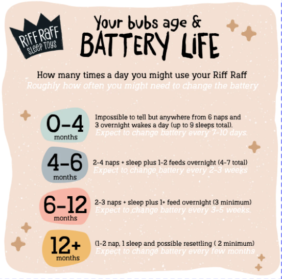 how much battery life is used overnight