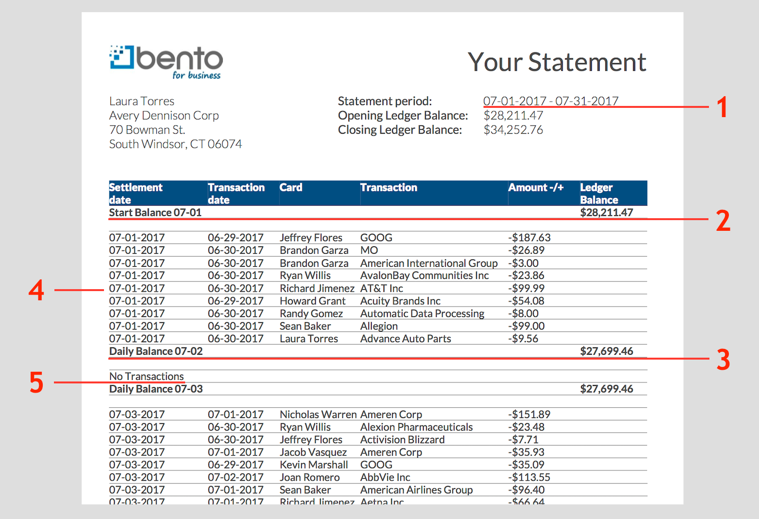 How Do I Read My Monthly Statement Bento For Business Help Center