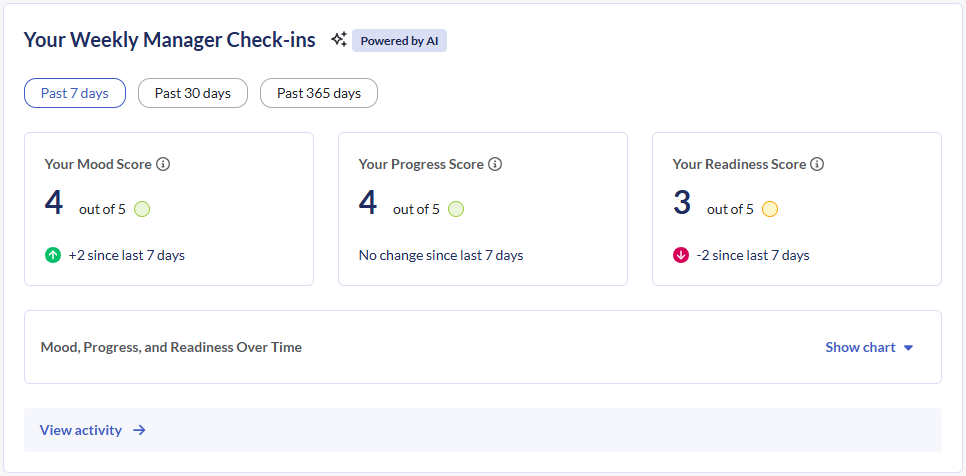 Weekly Check-In history