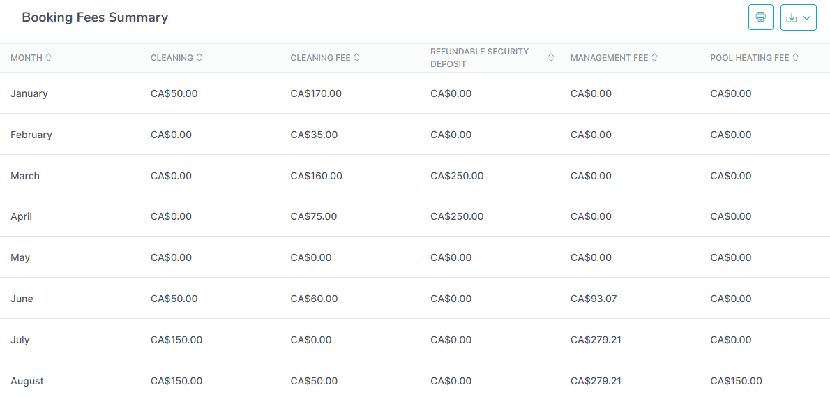 margins-booking-fees-tokeet-help-vacation-rental-management-software