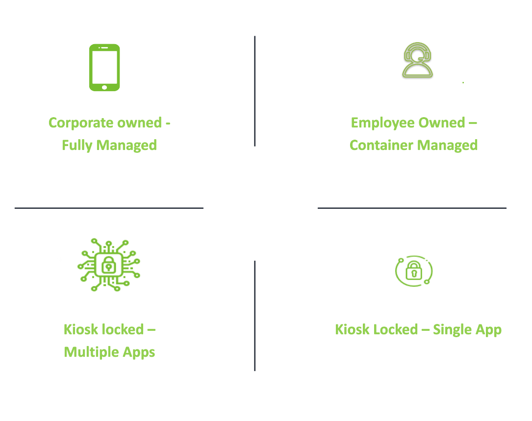 Codeproof MDM deployment scenarios chart