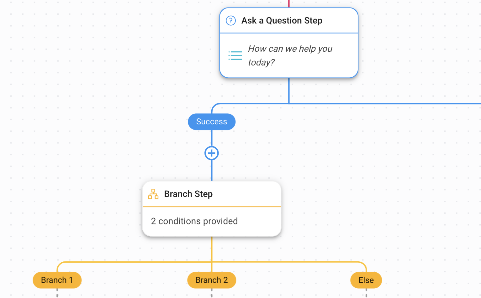 set up a Workflow to route customers based on their needs