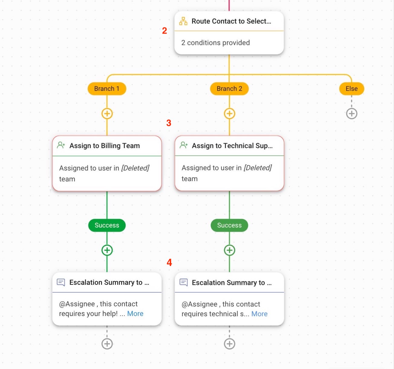 Automatically route Contacts to the selected team