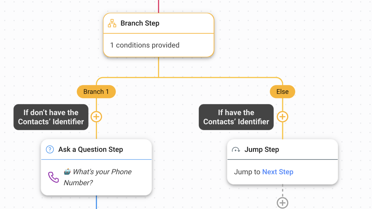 how to use a Workflow to get a Contact’s email address or phone number