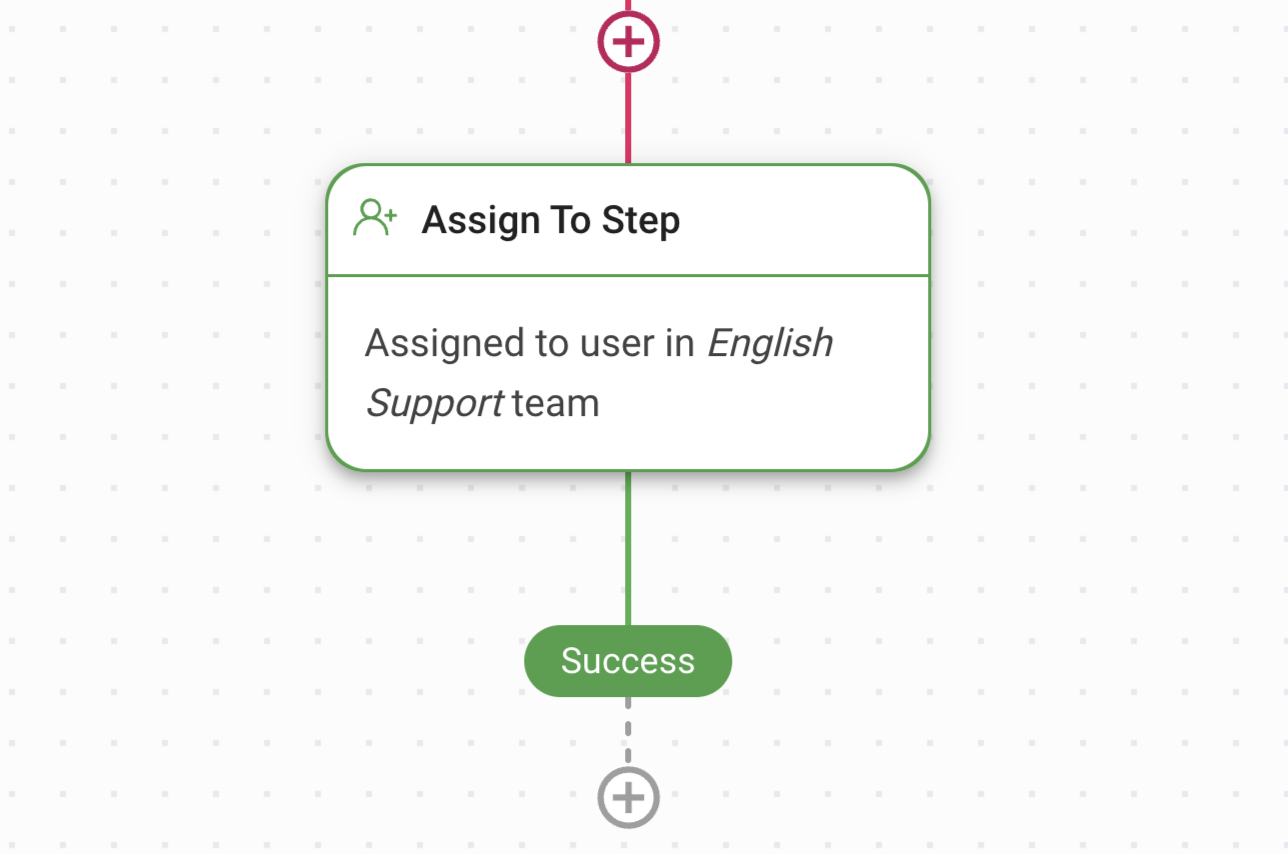 Here’s how to set up the auto-assignment Workflow Step. 