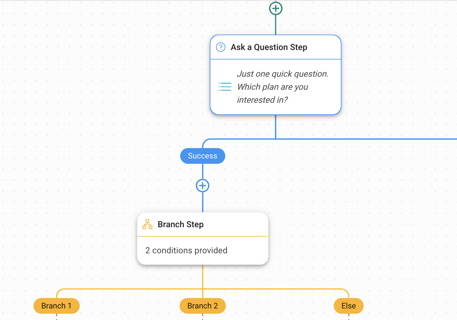 screenshot of a workflow to route leads to agents