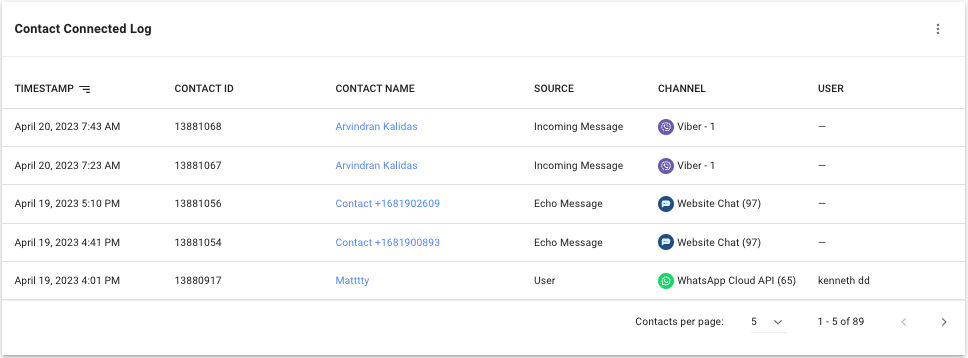 Contact Connected Log