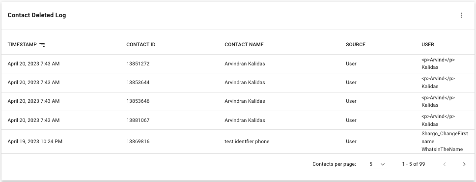 Contact Deleted Log