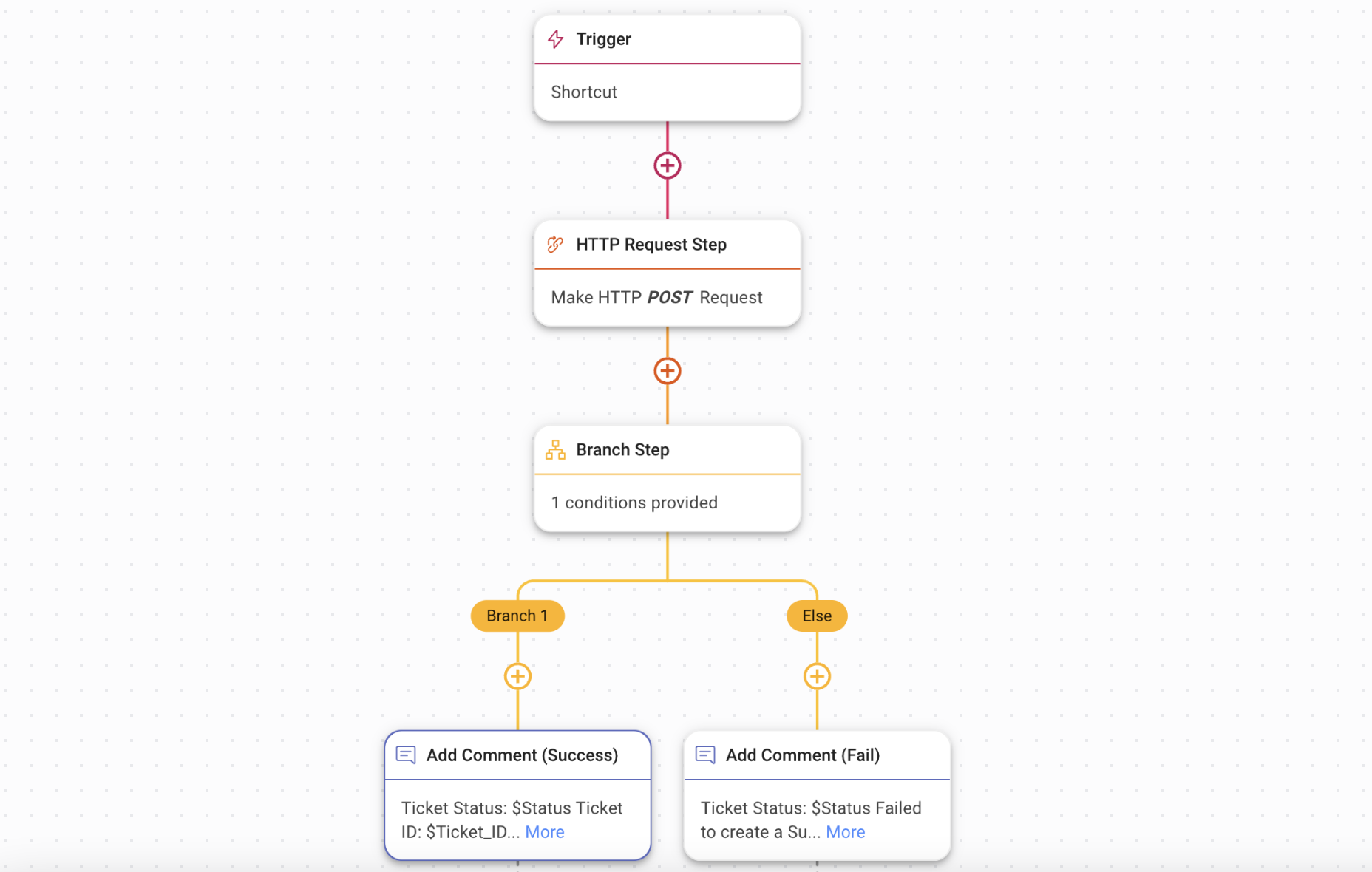 ejemplo de usar un flujo de trabajo para crear un ticket de soporte en un sistema de ticketing externo. 