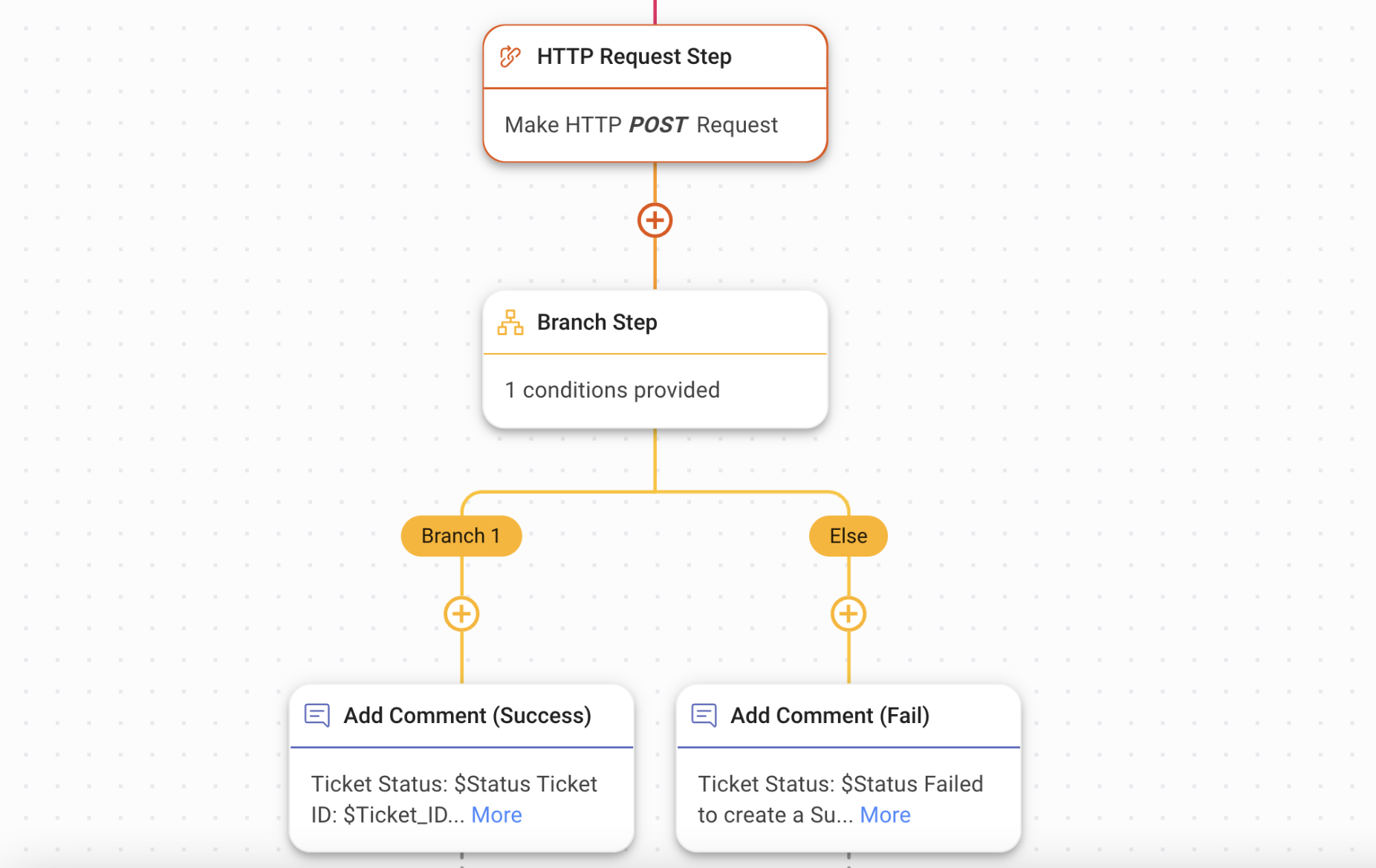 Provide new ticket link to agents upon creation