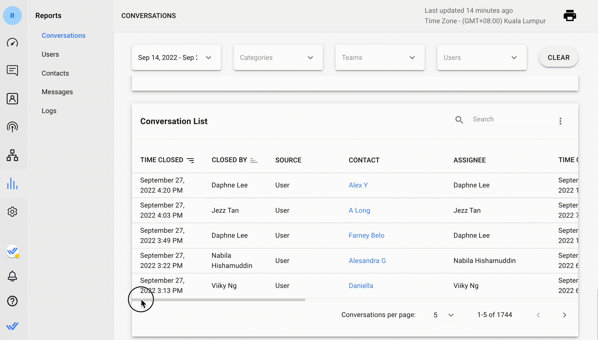 Tabla de lista de conversaciones