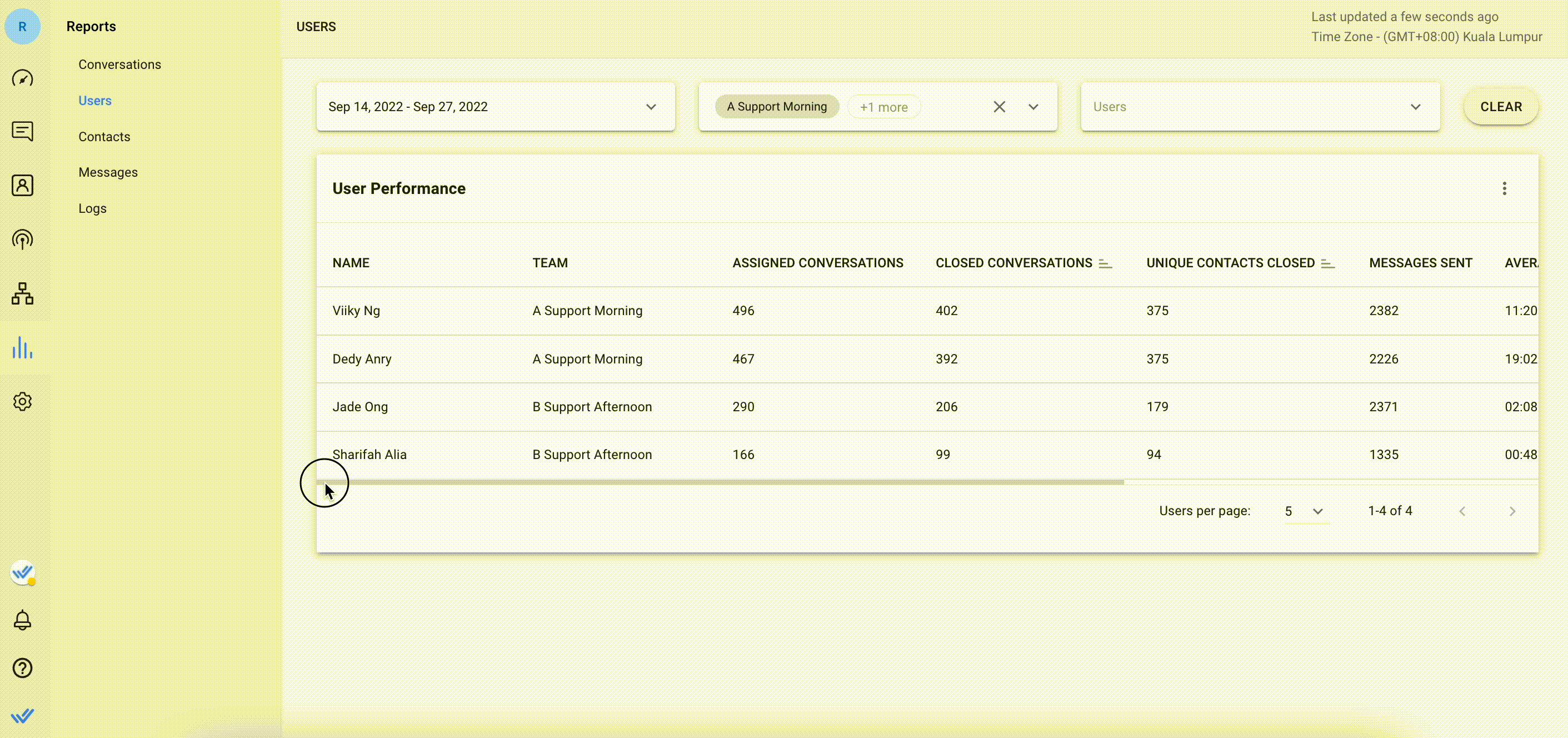 User Performance table list