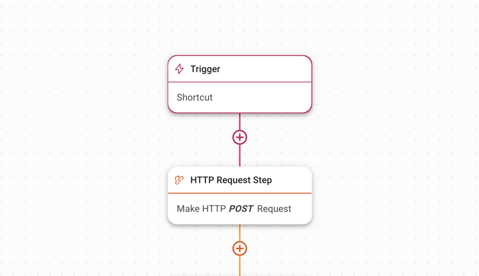 captura de pantalla de un flujo de trabajo para hacer una solicitud de publicación HTTP