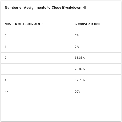 Number of Assignments