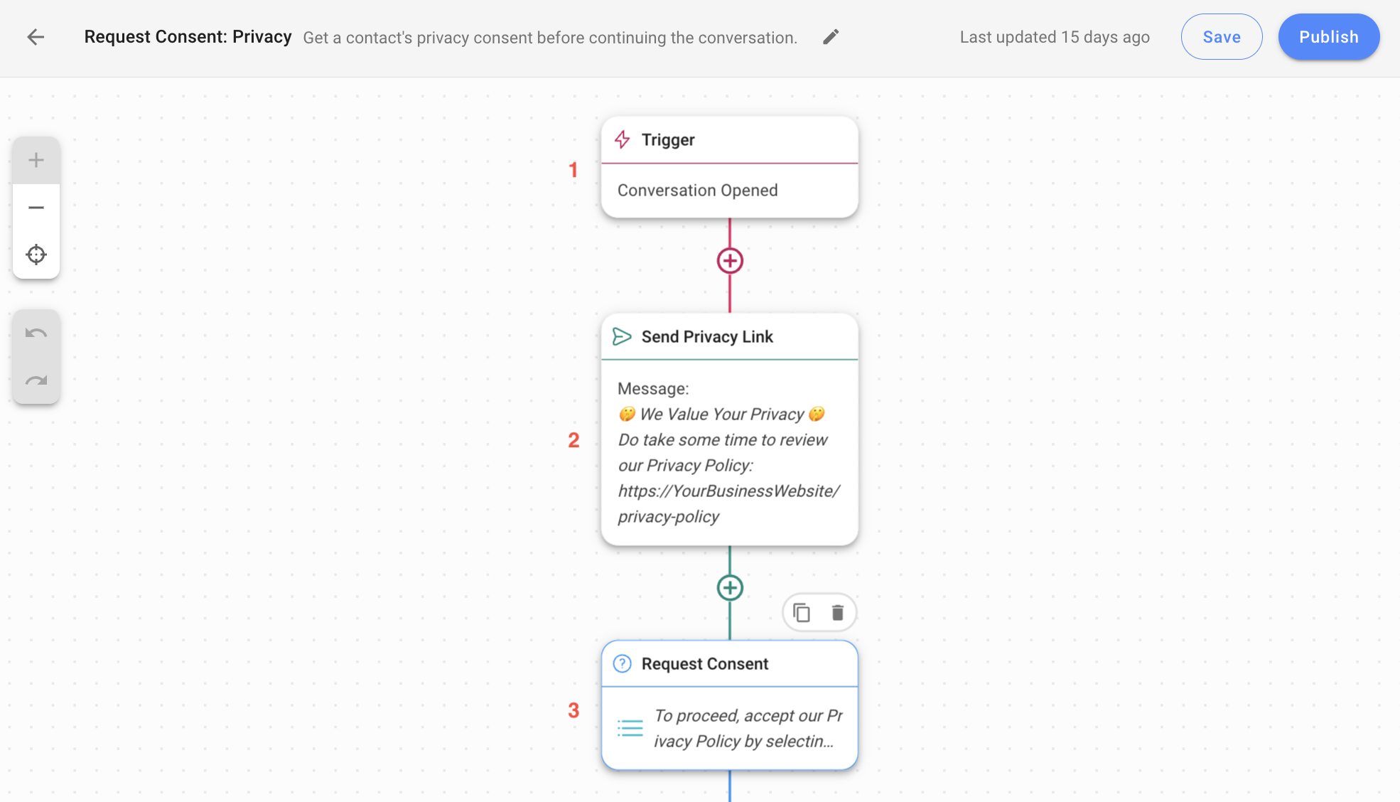 Request Consent: Privacy Workflow Template