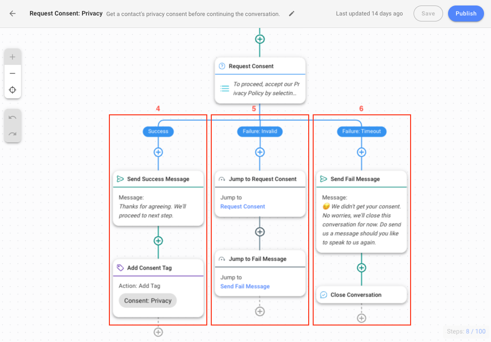 Request Consent: Privacy Workflow Template