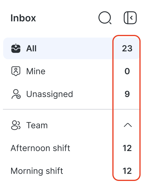 Open Conversation Count