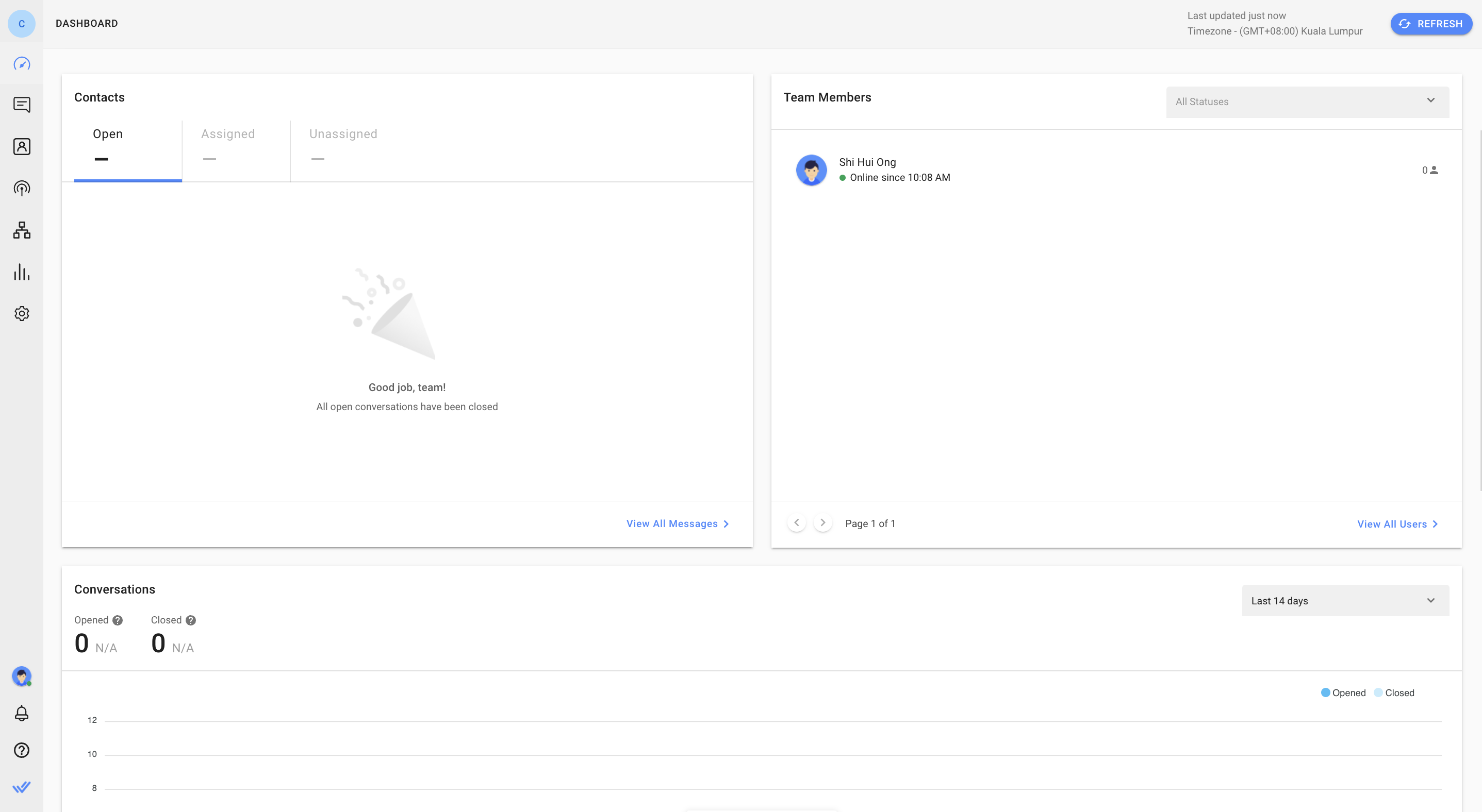 Workspace overview