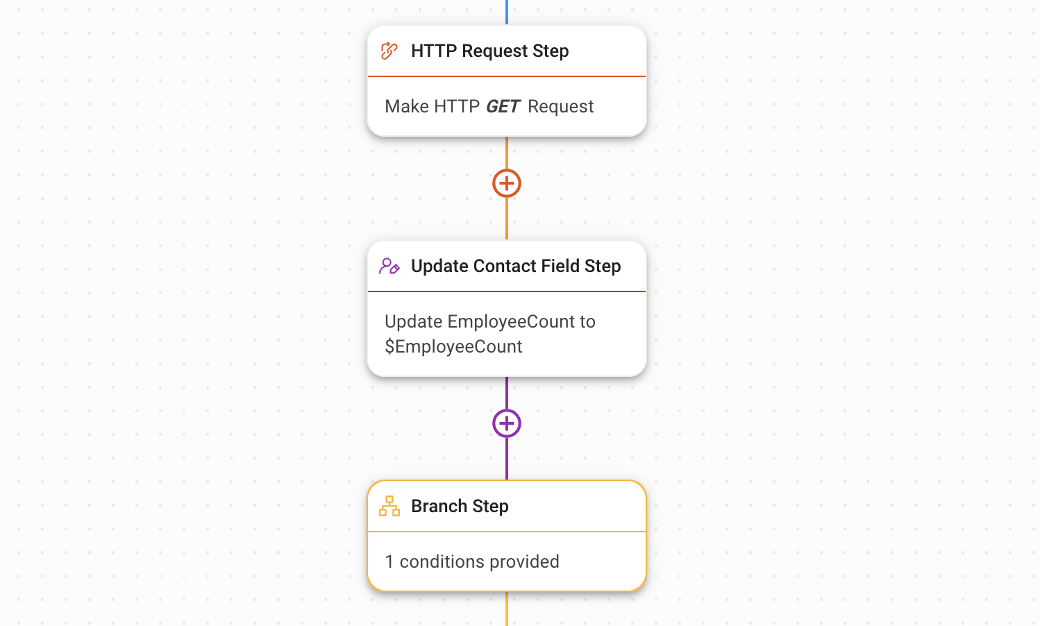 screenshot of a workflow to enrich contact data