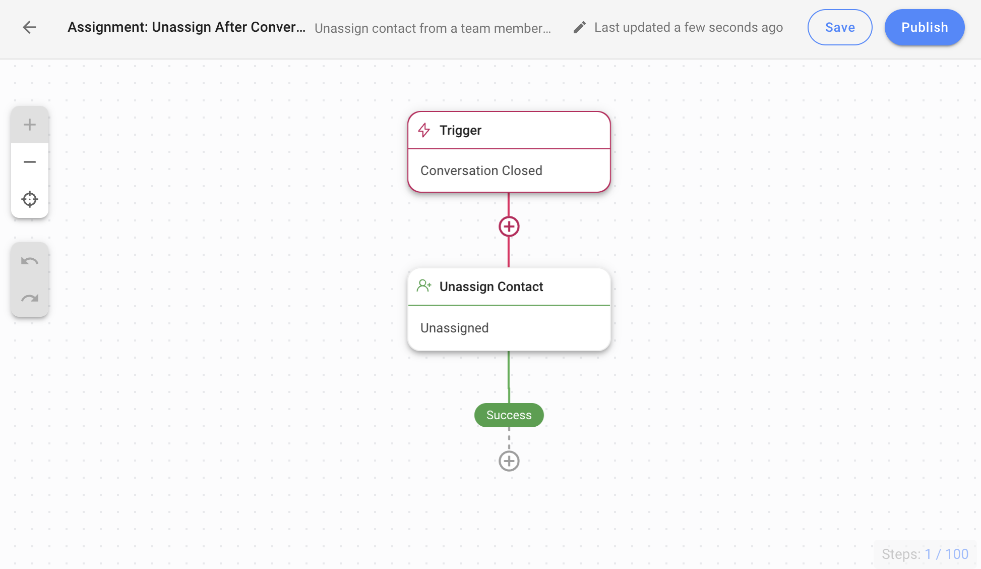 Assignment: Unassign After Conversation Closes Workflow Template 