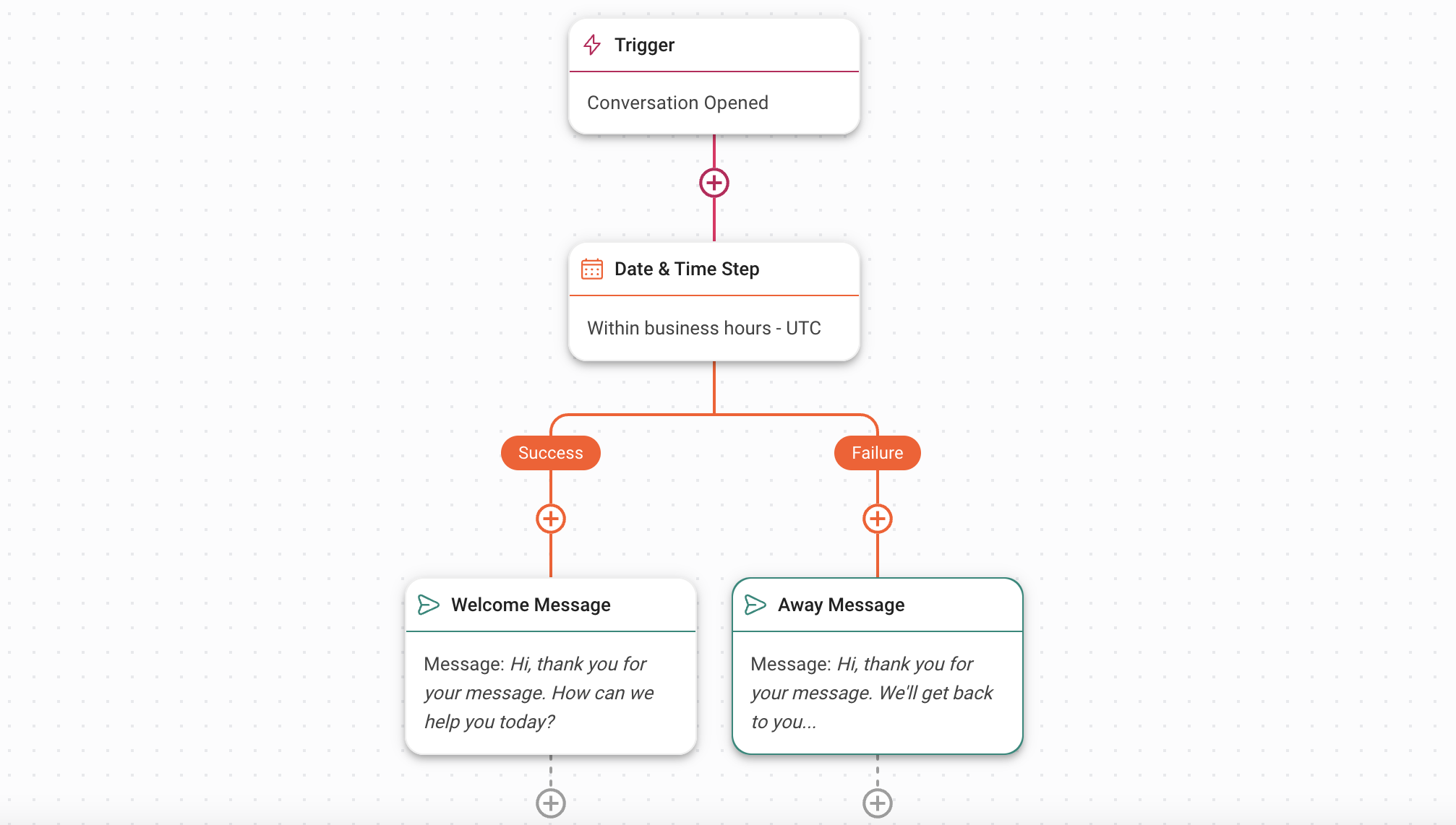 screenshot of workflow to send a welcome or away message based on business hours