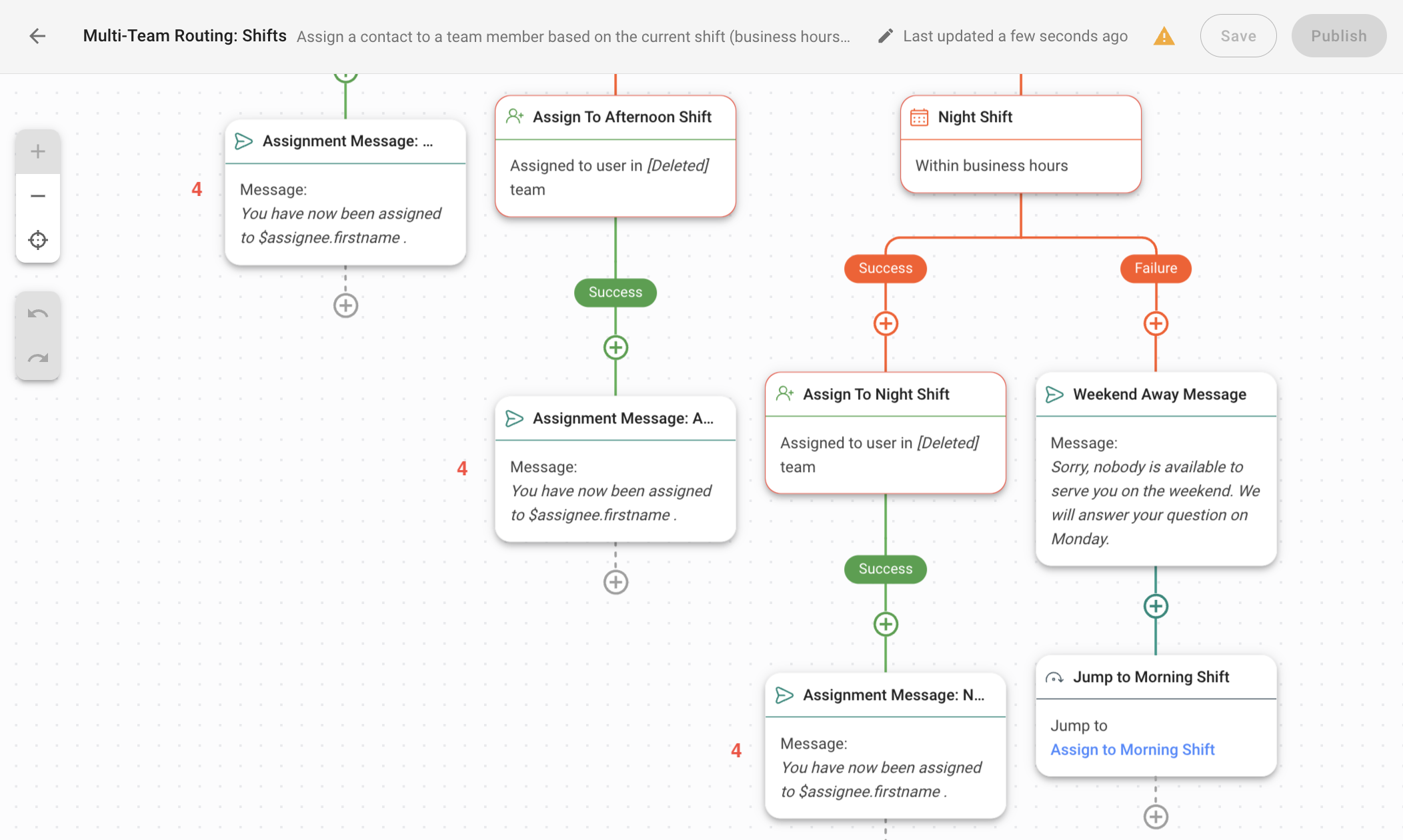 Multi-Team Routing Shift Workflow Template