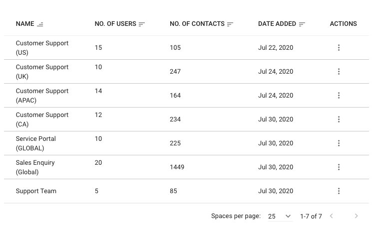 Workspaces Overview